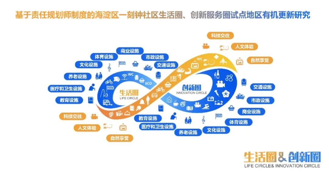 学院路一刻钟生活圈实践项目 | 北京城市更新“最佳实践” 学院路一刻钟生活圈实践项目 | 北京城市更新“最佳实践”