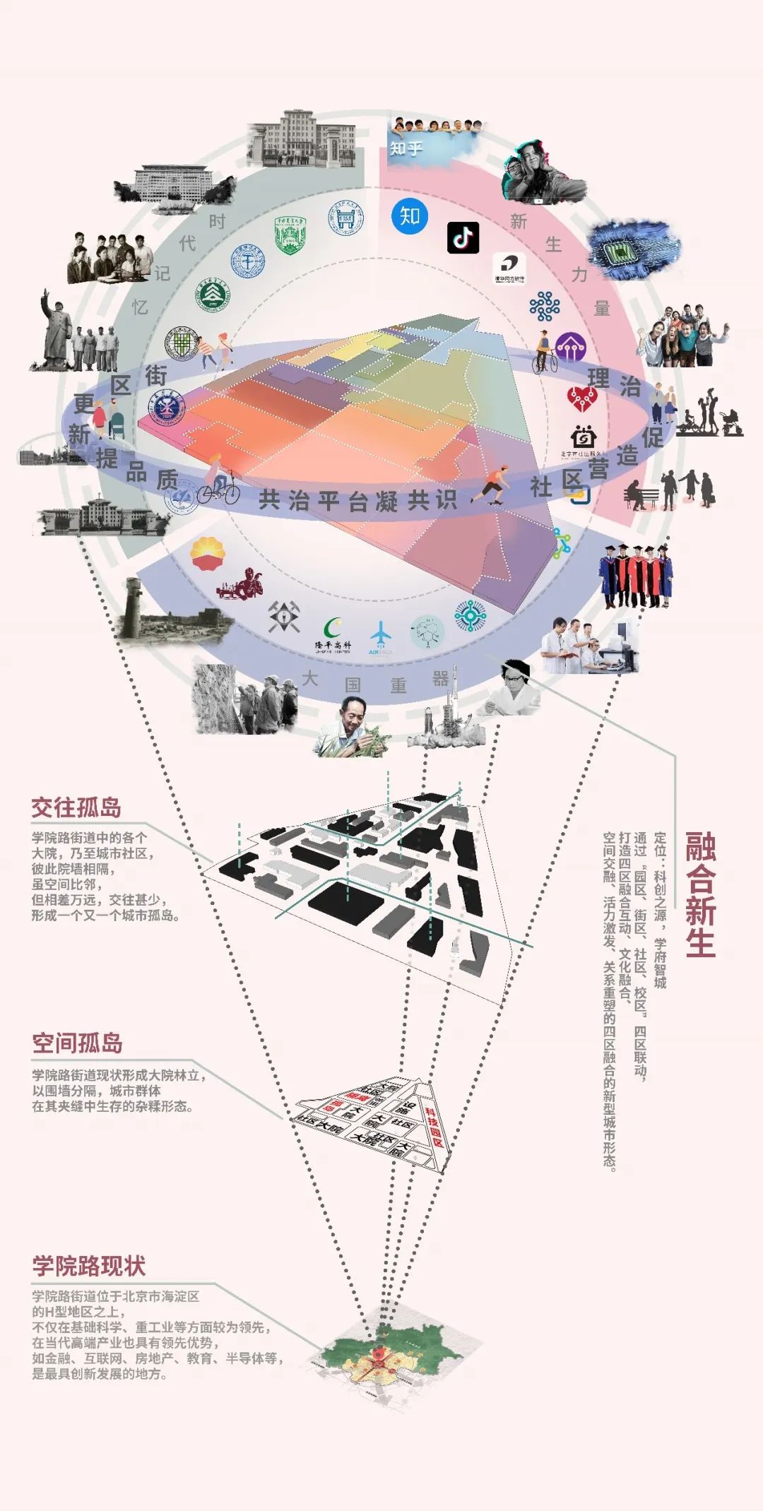 学院路一刻钟生活圈实践项目 | 北京城市更新“最佳实践” 学院路一刻钟生活圈实践项目 | 北京城市更新“最佳实践”