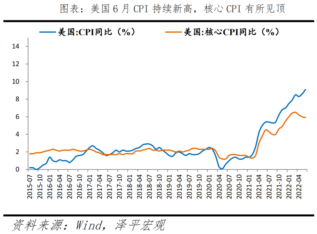 美国经济怎么样?——7月美联储议息会议点评 美国经济怎么样?——7月美联储议息会议点评