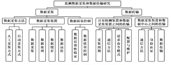 既有城市住区海绵化升级改造技术研究 | 基础设施工程专项 既有城市住区海绵化升级改造技术研究 | 基础设施工程专项