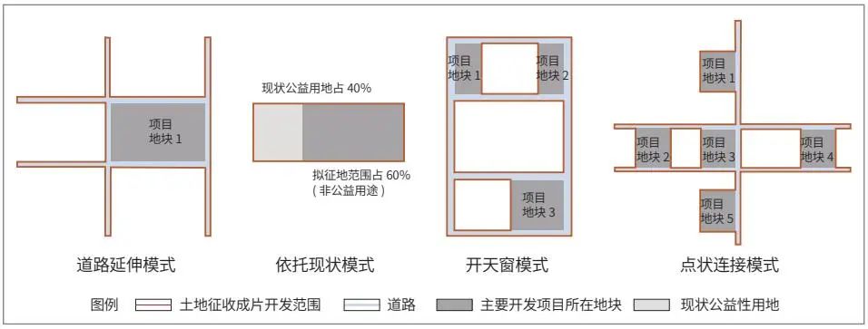 土地征收成片开发方案与国土空间规划的协调路径研究