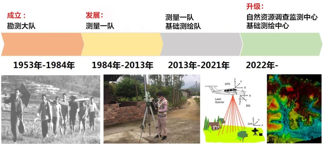 部门巡礼 | 自然资源调查监测中心/基础测绘中心：引领测量专业前行，实现老部门新活力