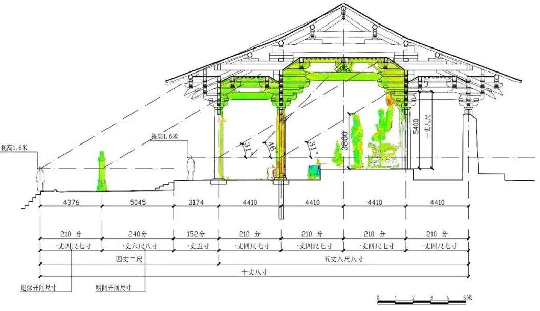 【学术分享】南禅寺大殿重建背景、材分营造制度分析及建筑像设空间布局研究