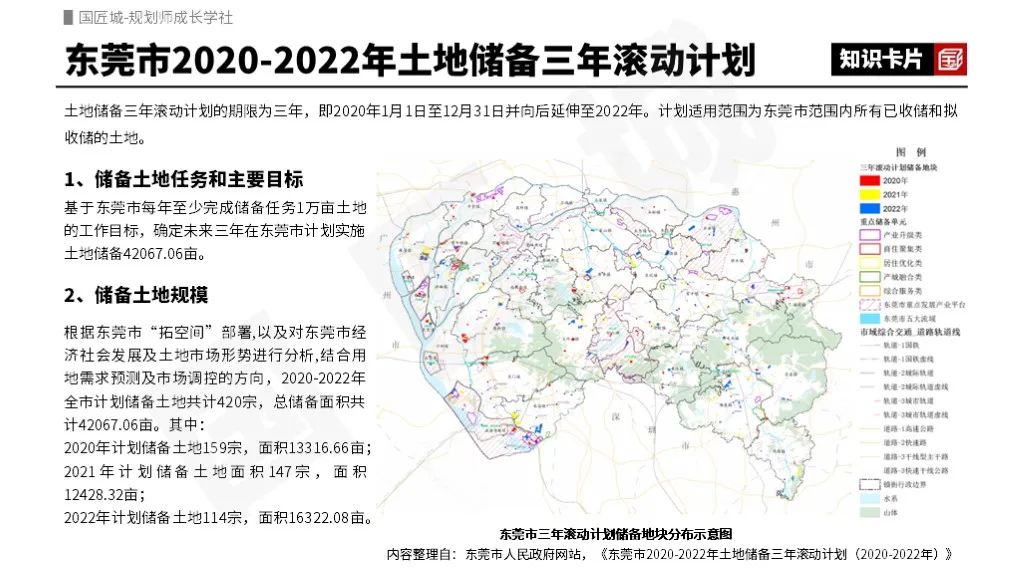 土地储备规划案例：东莞市土地储备规划及计划、年度储备计划及三年滚动计划