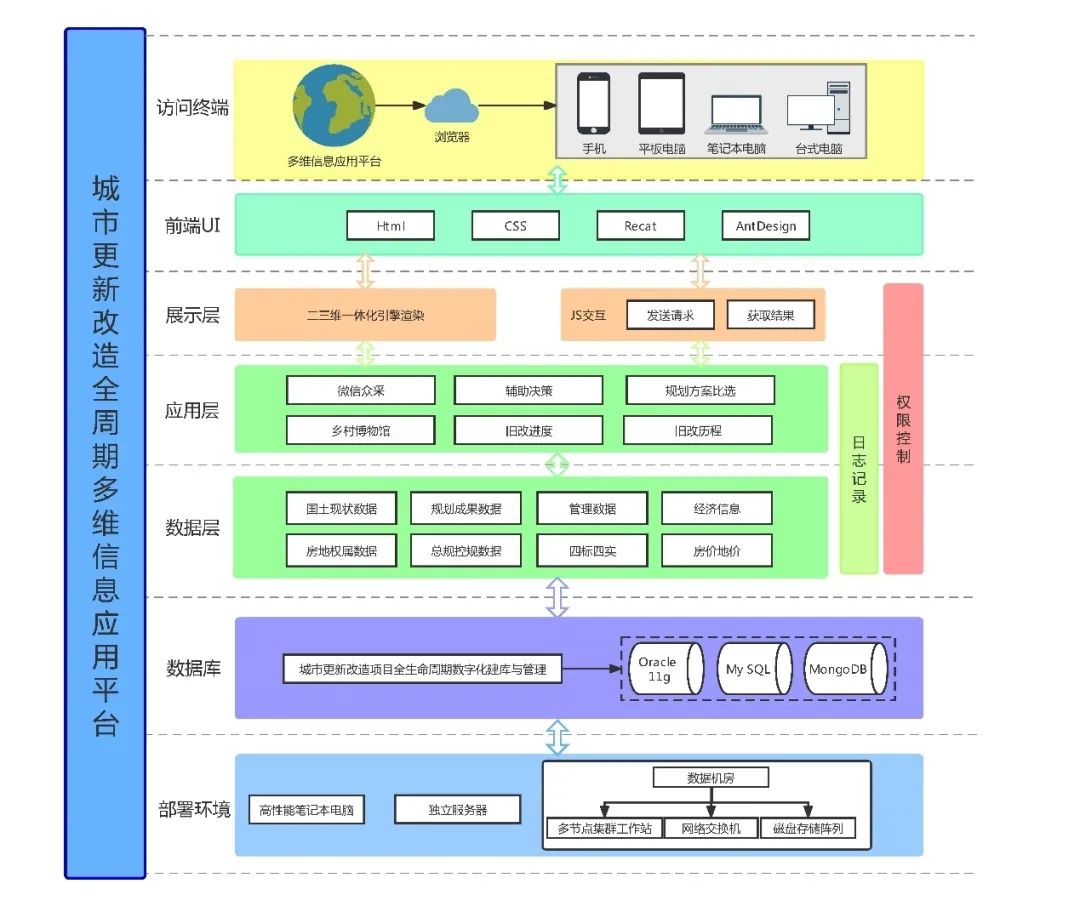 荔湾分院：探索多维信息在城市更新改造全周期中的应用