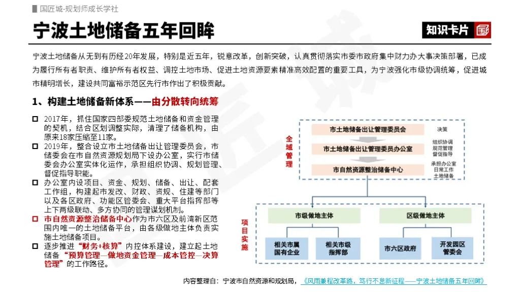 土地储备专题总结：相关文献、管理办法、潜力研究、地方实践、土地储备规划案例