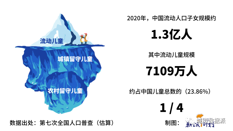 【第七次人口普查数据研究】中国流动人口子女发展报告 2022丨城市数据派 【第七次人口普查数据研究】中国流动人口子女发展报告 2022丨城市数据派
