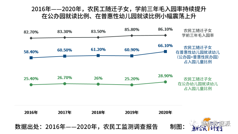 【第七次人口普查数据研究】中国流动人口子女发展报告 2022丨城市数据派 【第七次人口普查数据研究】中国流动人口子女发展报告 2022丨城市数据派