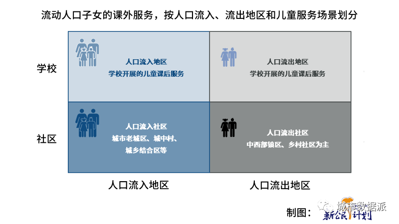 【第七次人口普查数据研究】中国流动人口子女发展报告 2022丨城市数据派 【第七次人口普查数据研究】中国流动人口子女发展报告 2022丨城市数据派
