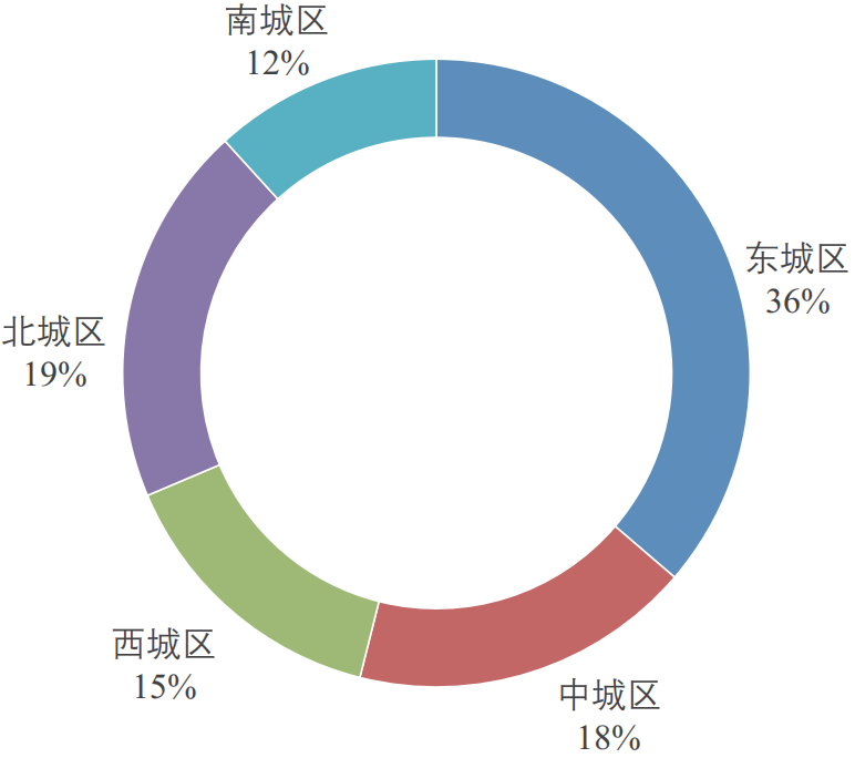 期刊精粹 | 构建大都市区多中心格局的策略研究——以大悉尼区域规划为例【2022.3期】