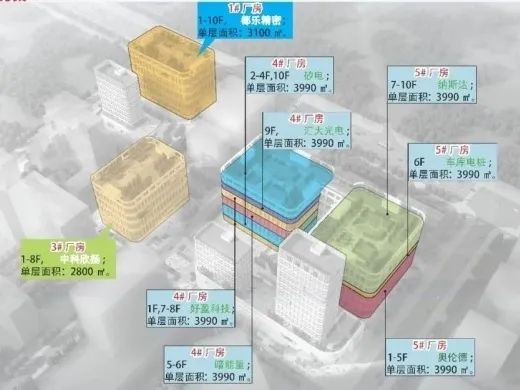 国内城市高质量产业空间供给探索及对广州的启示 国内城市高质量产业空间供给探索及对广州的启示