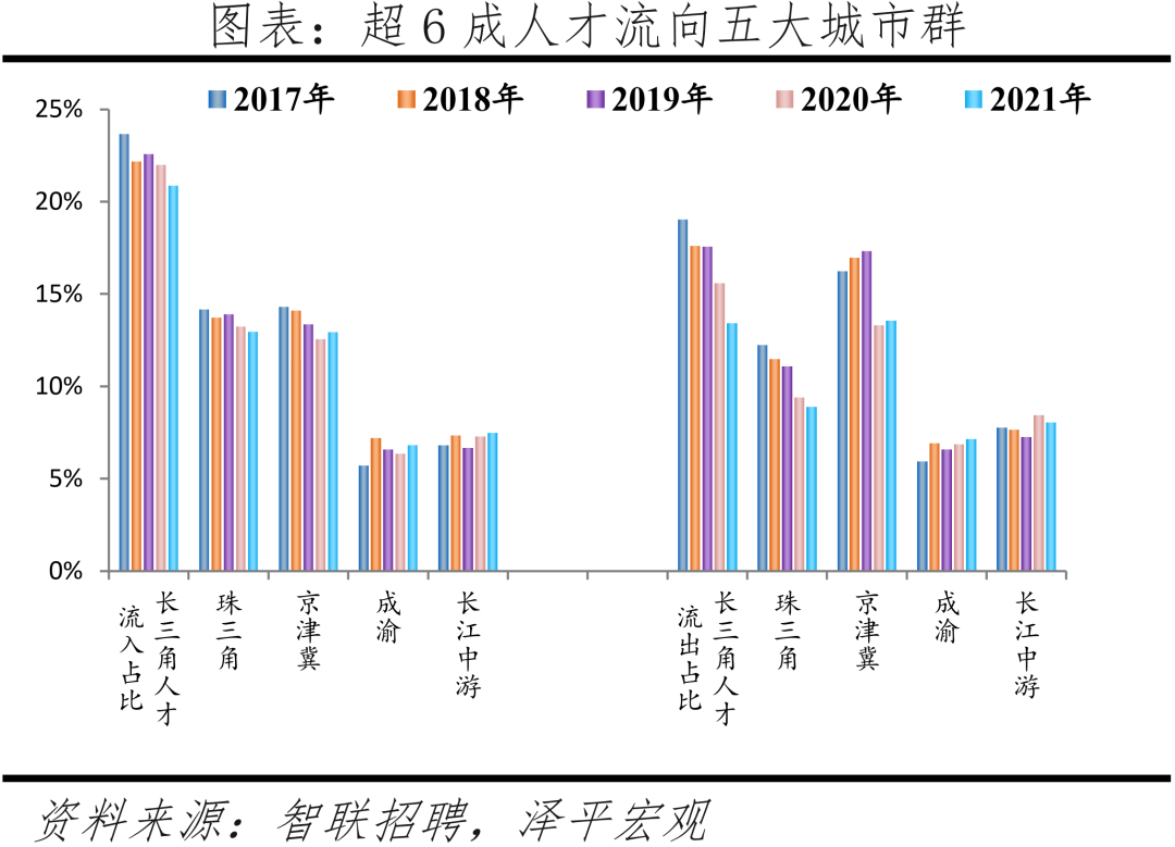 人才、应届生都愿意去哪? 人才、应届生都愿意去哪?