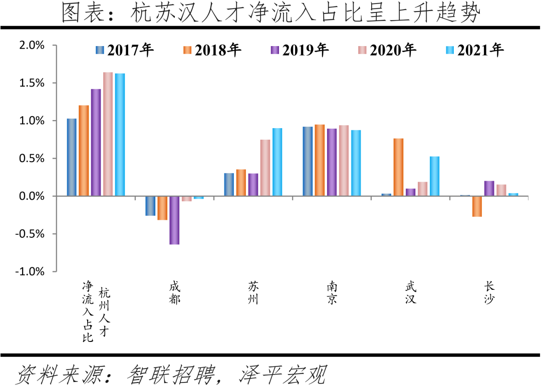 人才、应届生都愿意去哪? 人才、应届生都愿意去哪?