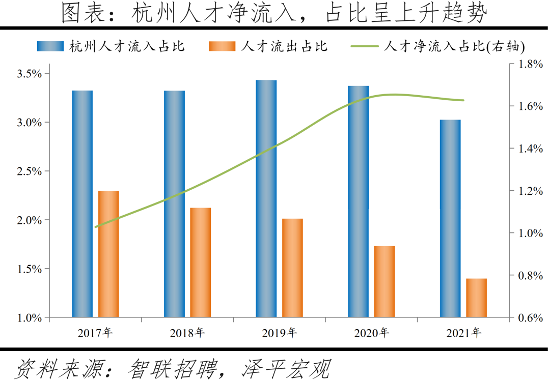 人才、应届生都愿意去哪? 人才、应届生都愿意去哪?