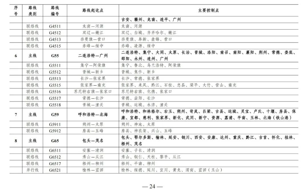 总规模约46.1万公里，新一轮国家公路网规划出炉