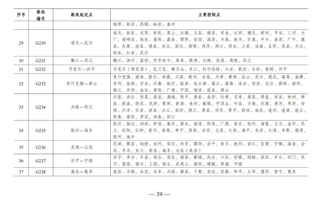 总规模约46.1万公里，新一轮国家公路网规划出炉