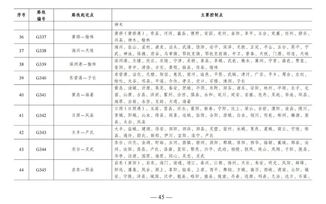 总规模约46.1万公里，新一轮国家公路网规划出炉