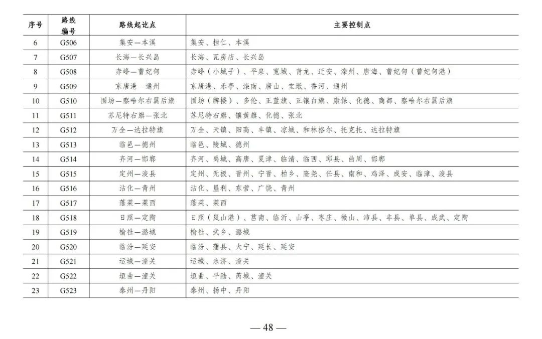 总规模约46.1万公里，新一轮国家公路网规划出炉