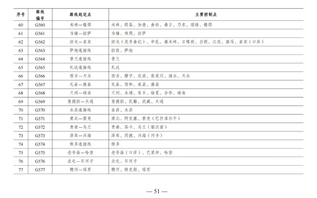 总规模约46.1万公里，新一轮国家公路网规划出炉