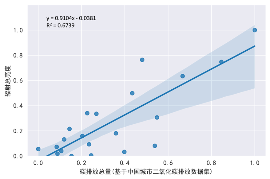 碳排放核算技术和碳时空动态可视化研究 碳排放核算技术和碳时空动态可视化研究