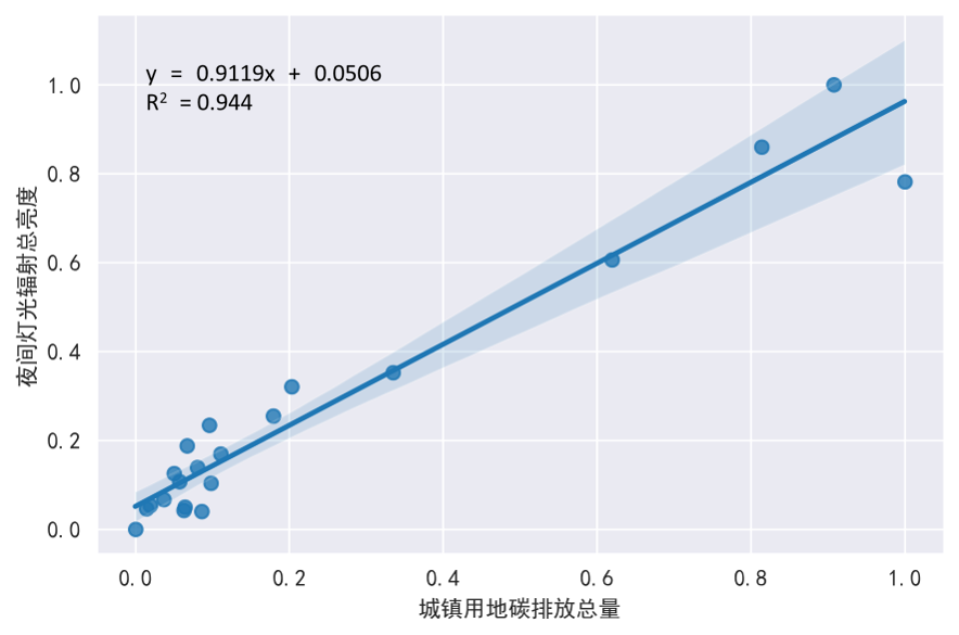 碳排放核算技术和碳时空动态可视化研究 碳排放核算技术和碳时空动态可视化研究