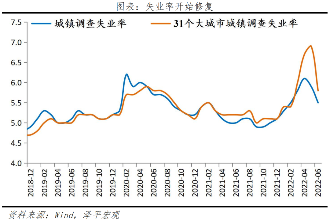 经济复苏早期,信心比黄金更重要:全面解读6月经济金融数据 经济复苏早期,信心比黄金更重要:全面解读6月经济金融数据