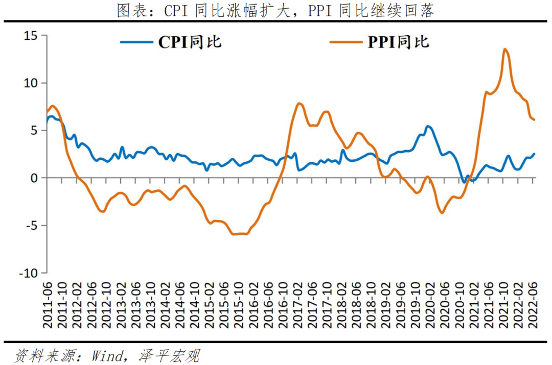 经济复苏早期,信心比黄金更重要:全面解读6月经济金融数据 经济复苏早期,信心比黄金更重要:全面解读6月经济金融数据