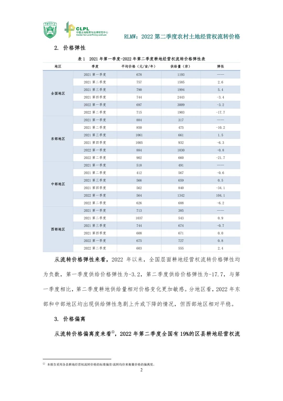 【农地市场洞察】农村土地经营权流转报告（2022第二季度）