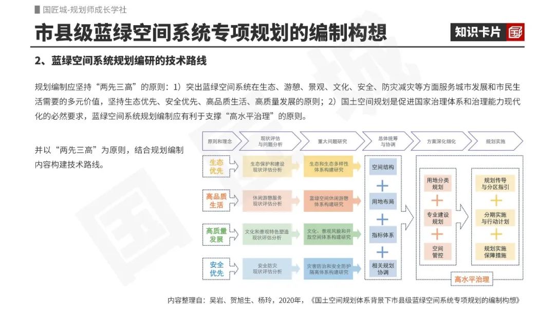 城市蓝绿空间系统专题总结:相关文献、专项规划编制研究、规划案例 城市蓝绿空间系统专题总结:相关文献、专项规划编制研究、规划案例
