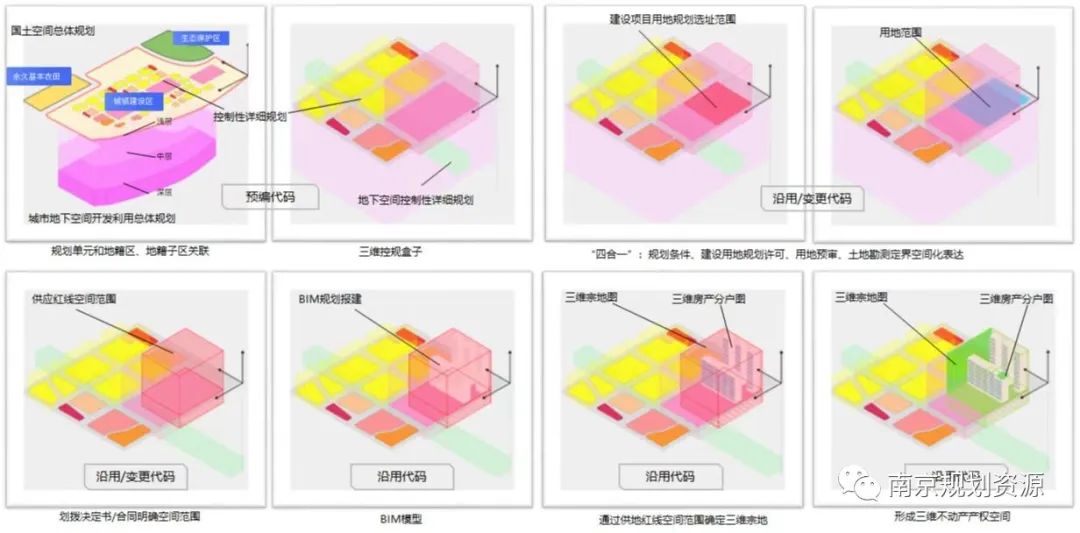 “智慧规划资源” 绘就城市蓝图 “智慧规划资源” 绘就城市蓝图