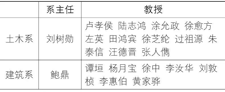 寻找朱皆平先生——近代中国公共卫生工程和城市规划的先行者 寻找朱皆平先生——近代中国公共卫生工程和城市规划的先行者