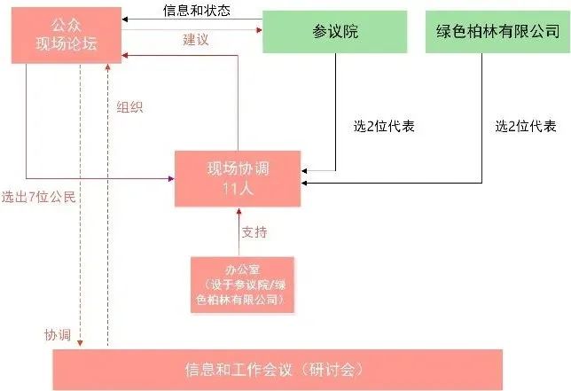 期刊精粹 | 基于谨慎城市更新理念的德国柏林滕博尔霍夫机场综合开发模式的启迪【抢先版】