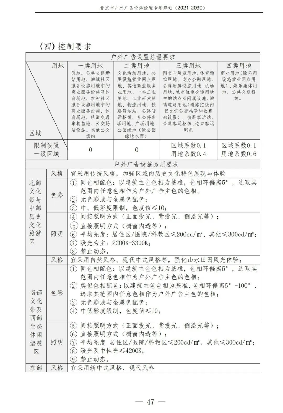 北京市户外广告设施如何设置？专项规划（2021年－2030年）征求意见稿发布