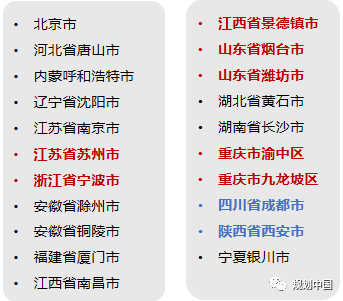 文章精选 | 邓东:新时期中国城市更新的几点认识 文章精选 | 邓东:新时期中国城市更新的几点认识