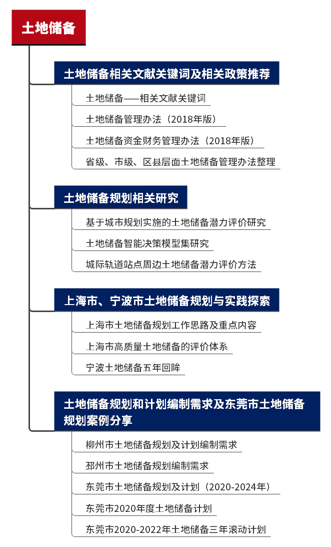 专题PPT推荐:土地储备——相关文献、管理办法、潜力研究、地方实践、土地储备规划案例 专题PPT推荐:土地储备——相关文献、管理办法、潜力研究、地方实践、土地储备规划案例