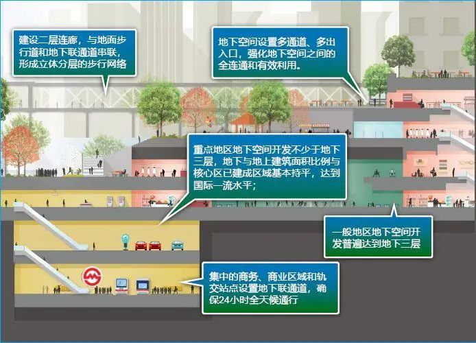 高强度、等价值、大连通:上海虹桥国际机场港前地区地下空间规划建设的经验与启示 高强度、等价值、大连通:上海虹桥国际机场港前地区地下空间规划建设的经验与启示