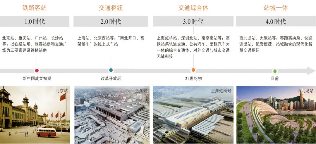 “站城一体”铁路客运枢纽交通规划评价指标研究 “站城一体”铁路客运枢纽交通规划评价指标研究