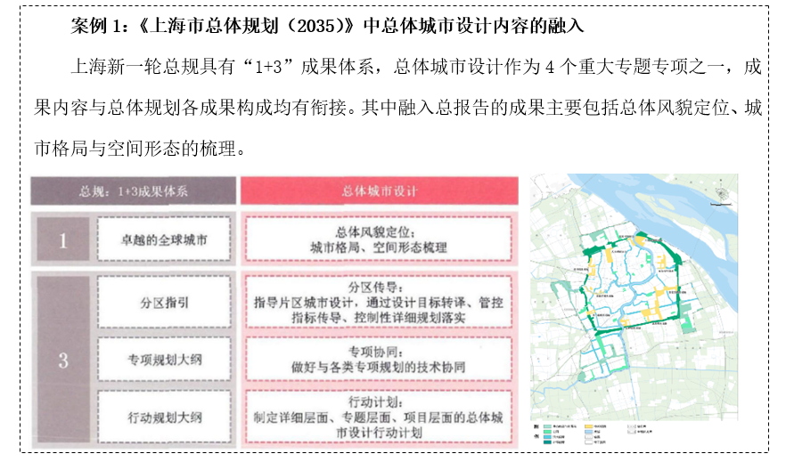 总体城市设计的管控与实施机制研究——以太原总体城市设计的实施为例 总体城市设计的管控与实施机制研究——以太原总体城市设计的实施为例