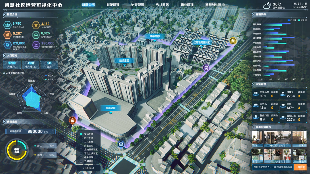 CIM+智慧社区：解决城市精细化治理“最后一公里”