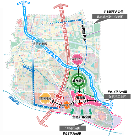 通州区张家湾设计小镇城市更新实践 | 北京城市更新“最佳实践”