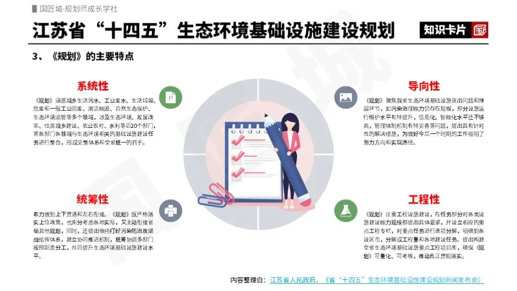 “十四五”生态环境领域基础设施专项规划案例推荐 “十四五”生态环境领域基础设施专项规划案例推荐