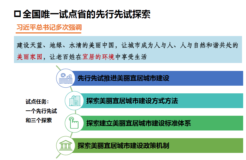 同衡学术讲堂 | 丁志刚:新时代江苏美丽宜居城市建设试点工作的创新与实践 同衡学术讲堂 | 丁志刚:新时代江苏美丽宜居城市建设试点工作的创新与实践
