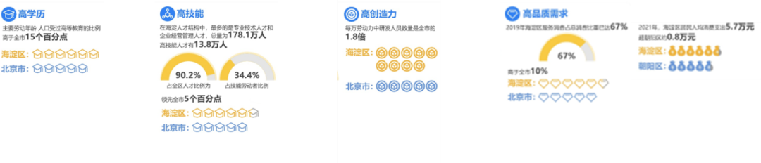 学院路一刻钟生活圈实践项目 | 北京城市更新“最佳实践” 学院路一刻钟生活圈实践项目 | 北京城市更新“最佳实践”