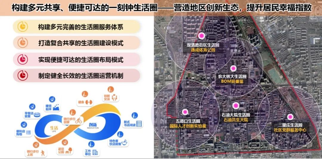 学院路一刻钟生活圈实践项目 | 北京城市更新“最佳实践” 学院路一刻钟生活圈实践项目 | 北京城市更新“最佳实践”