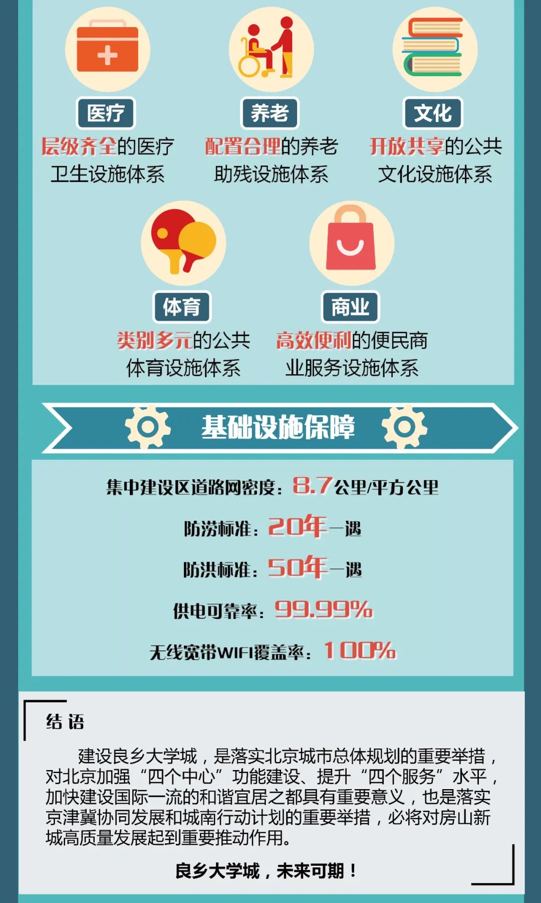 一图读懂 | 良乡大学城控规批复