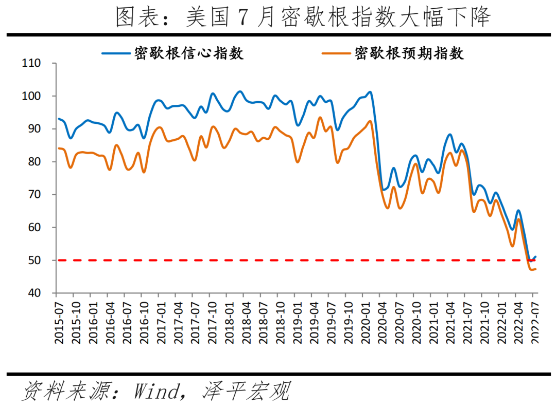 美国经济怎么样?——7月美联储议息会议点评 美国经济怎么样?——7月美联储议息会议点评