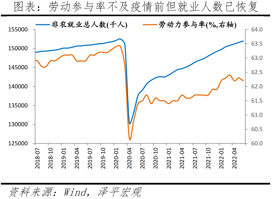 美国经济怎么样?——7月美联储议息会议点评 美国经济怎么样?——7月美联储议息会议点评