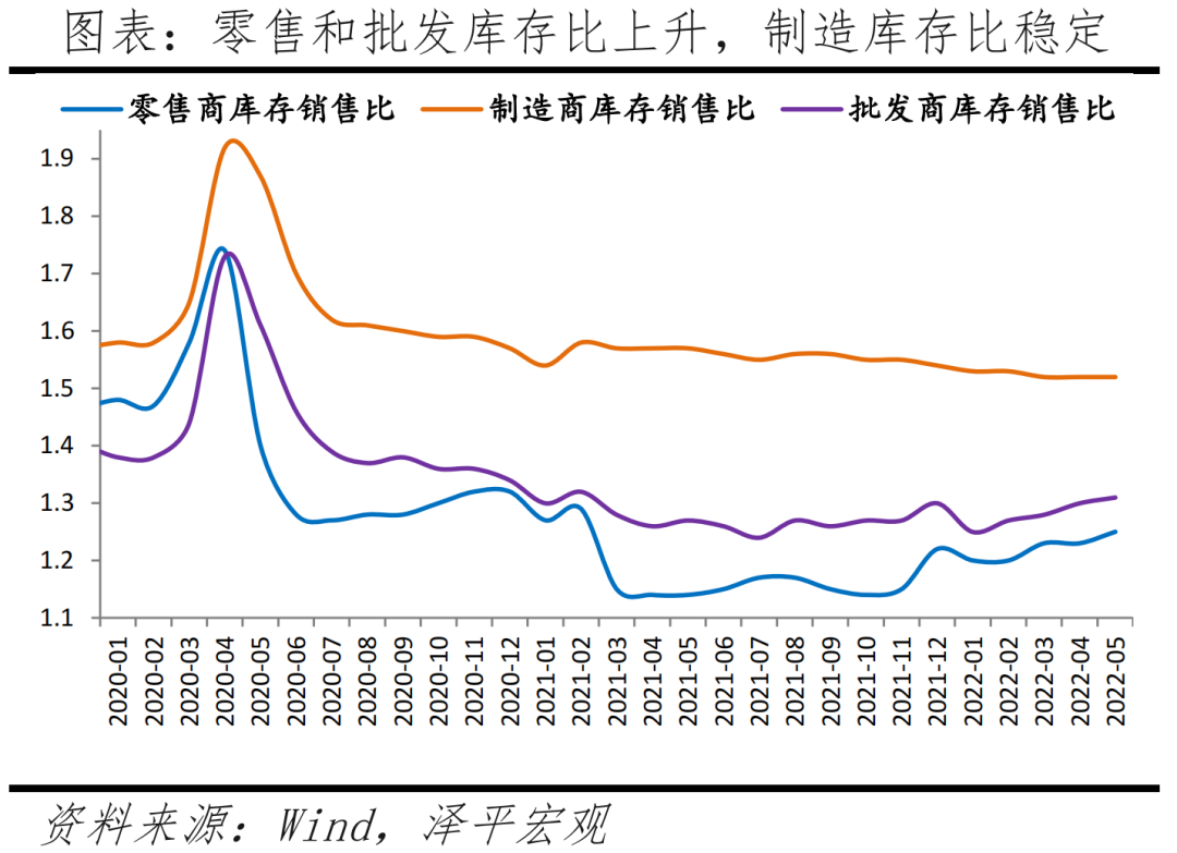 美国经济怎么样?——7月美联储议息会议点评 美国经济怎么样?——7月美联储议息会议点评