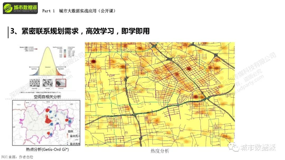 【PPT分享】大数据与人工智能在国土空间规划中的应用丨城市数据派 【PPT分享】大数据与人工智能在国土空间规划中的应用丨城市数据派