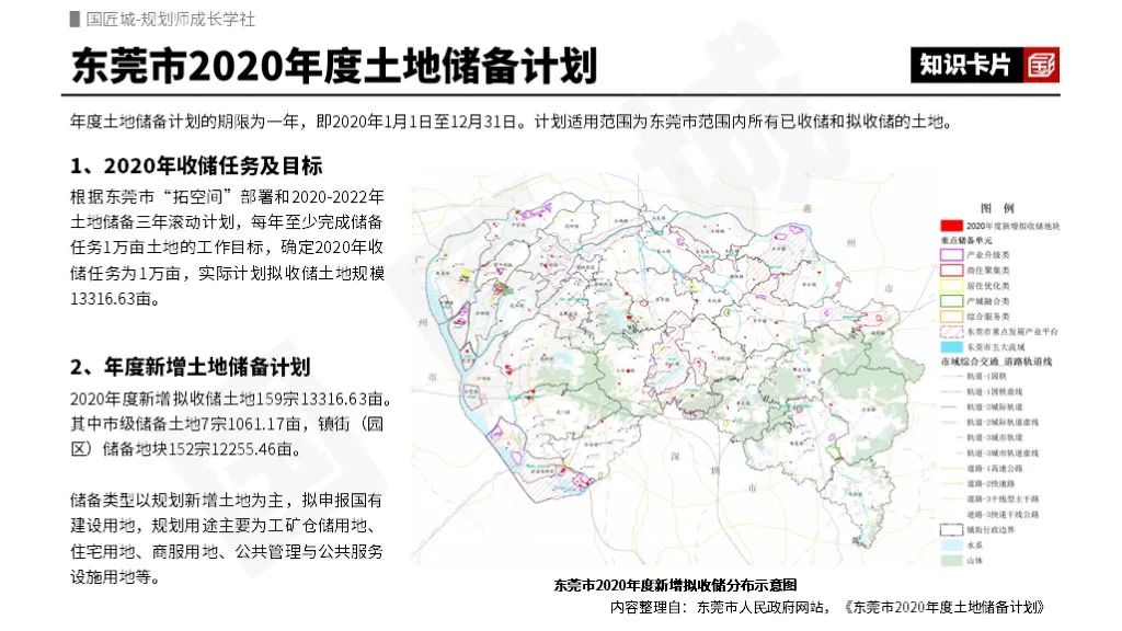 土地储备规划案例：东莞市土地储备规划及计划、年度储备计划及三年滚动计划